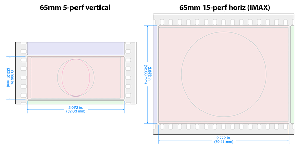 65 mm film formats